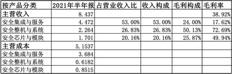 2021年数字中国发展研究报告 21经济网