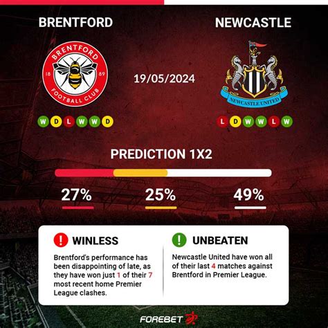 Brentford Vs Newcastle United Preview 19 05 2024 Forebet