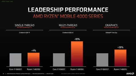 Amd Anunci Sus Procesadores Ryzen Para Port Tiles Ces