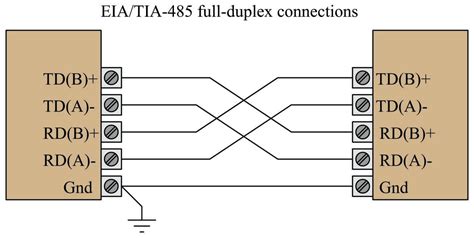 Eia Tia 232 422 And 485 Networks Digital Data Acquisition And Networks In Control Systems