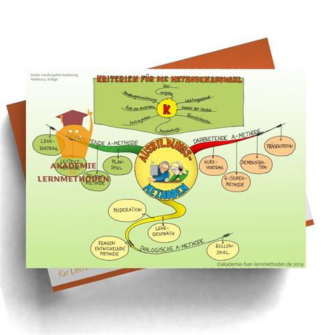 Mindmap Zum Thema Didaktische Prinzipien