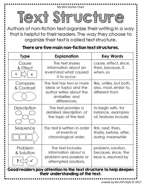 Understanding Text Structure For 3rd Grade