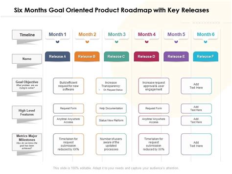 Six Months Goal Oriented Product Roadmap With Key Releases