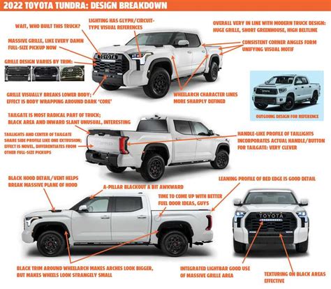 Exploring Toyota Tundra Parts Diagrams: A Visual Guide