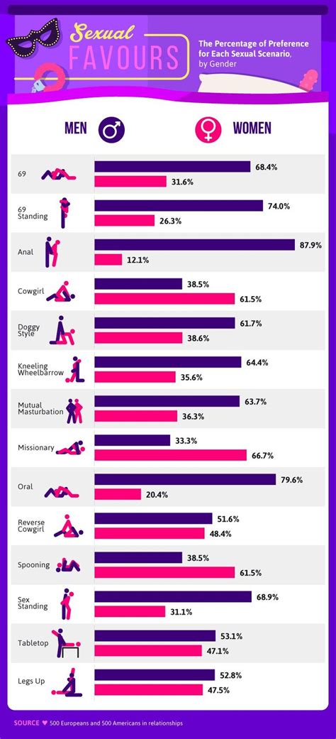 Standing 69 Rated Least Comfortable Sex Position Mens Health