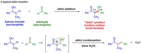 Aldol reaction - wikidoc