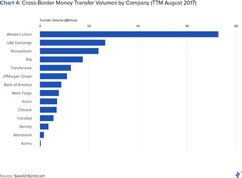 crypto  changing remittances moonpay