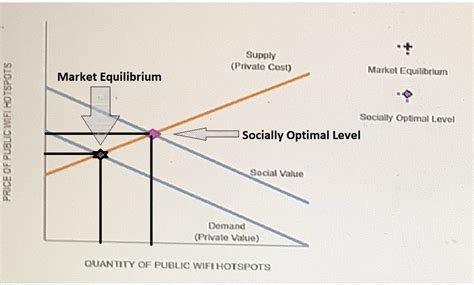 Solved Do No Harm 1 2 Efficiency In The Presence Of Externalities