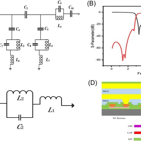 A Layout Of The Proposed Filter And B Simulated And Measured