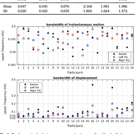 [pdf] Assessment And Elimination Of The Effects Of Head Movement On Meg