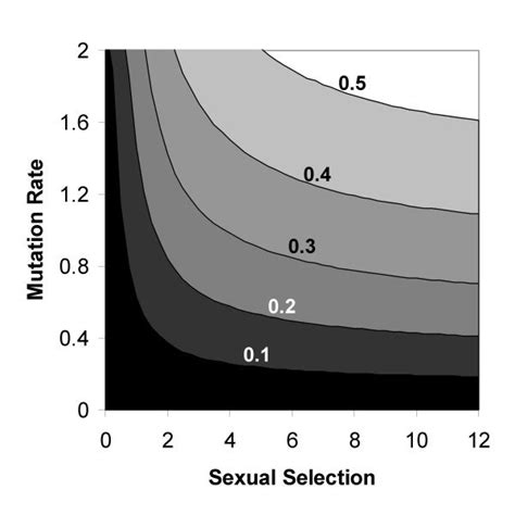 Conditions For Fixation Of An Allele For Obligatory Sex Under