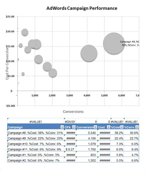 Bubble Chart Template 6 Free Excel Pdf Documents Download