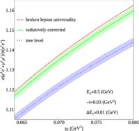 Phys Rev D 100 076013 2019 Leading Order Corrections To The