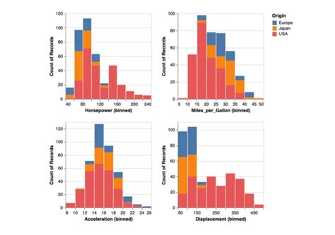 Visualizing Data With Vega Lite Laptrinhx