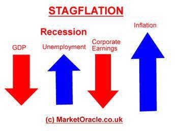 Inflation Vs Deflation Vs Stagflation