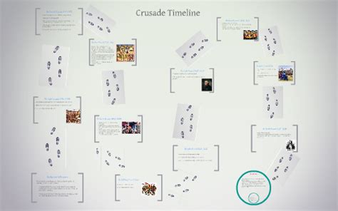 Crusade Timeline by Megan Lewandowski on Prezi