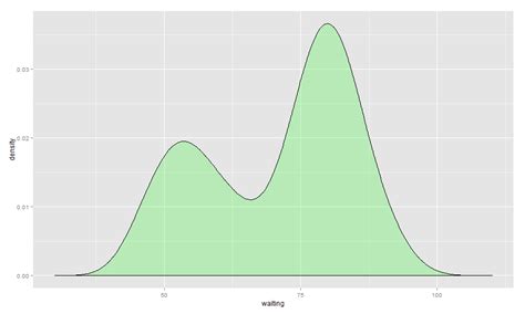 R Adjusting X Limits Xlim In Ggplot Geom Density To Mimic Ggvis