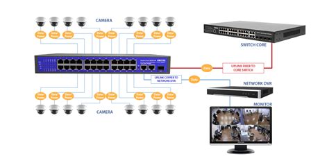 SF1243P Switch 24 port PoE chuyên dụng cho camera truyền tín hiệu và