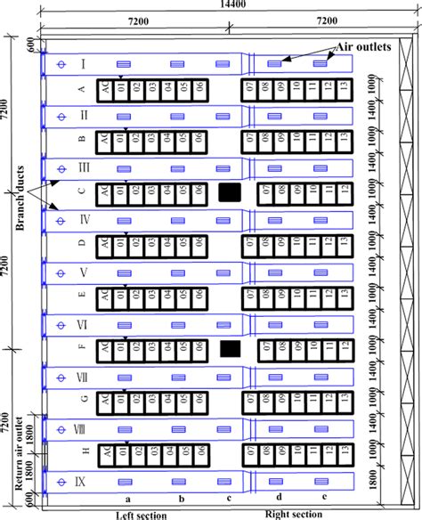 Layout of the data center | Download Scientific Diagram