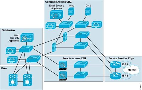 Enterprise Internet Edge Design Guide Cisco