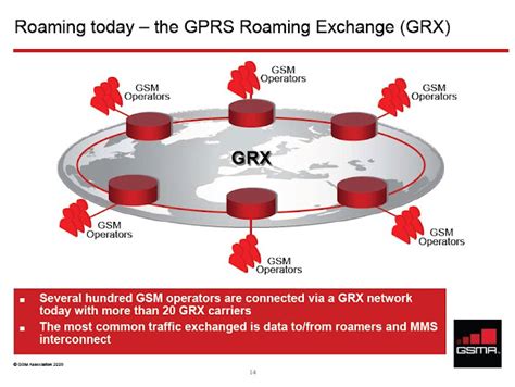 The 3g4g Blog Gprs Roaming Exchange Grx For Lteeps Networks