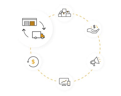 Robotics Returns Warehouse Automation For Reverse Logistics Optoro