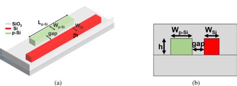 A Schematic And B Cross Section Of The Proposed Tm Pass Polarizer