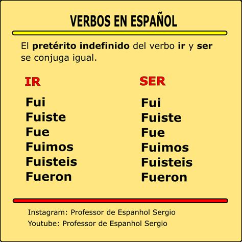 Verbos Em Espanhol Ir E Ser Palavras Em Espanhol Aprender Espanhol