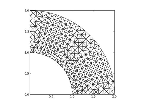 Introduction To Finite Element Methods