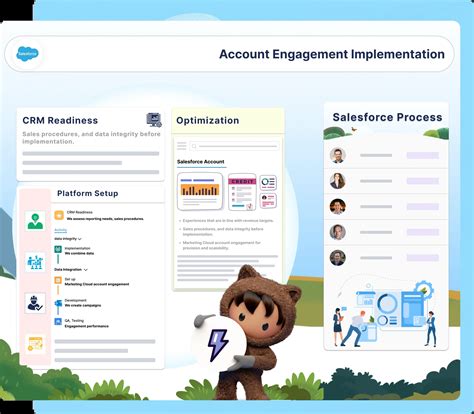 Salesforce Account Engagement Implementation | USA Experts