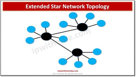 Extended Star Network Topology » Network Interview