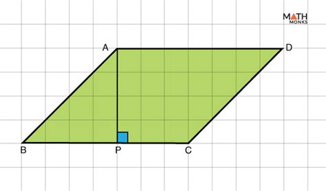 Area Of Parallelogram Formulas Diagrams Examples