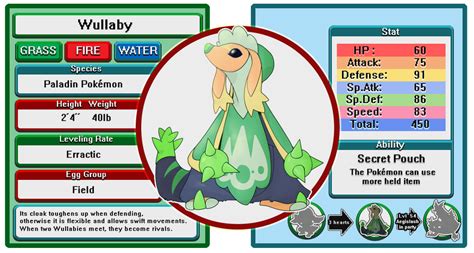 Kalos Starters Fusemon First Stage By Velink On Deviantart