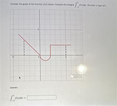 Solved Consider The Graph Of The Function Fx Below