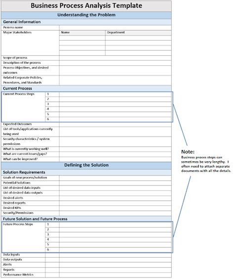 Nicholas Bisciotti's Blog: Business Process Analysis Template