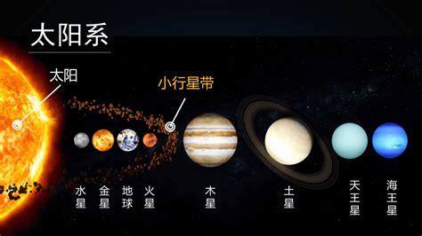 1 1地球的宇宙环境第2课时课件 共31张ppt 2023 2024学年高中地理湘教版（2019）必修一 21世纪教育网 二一教育