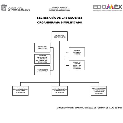 ORGANIGRAMA DE LA SECRETARÍA EJECUTIVA Secretaría Ejecutiva del Hot