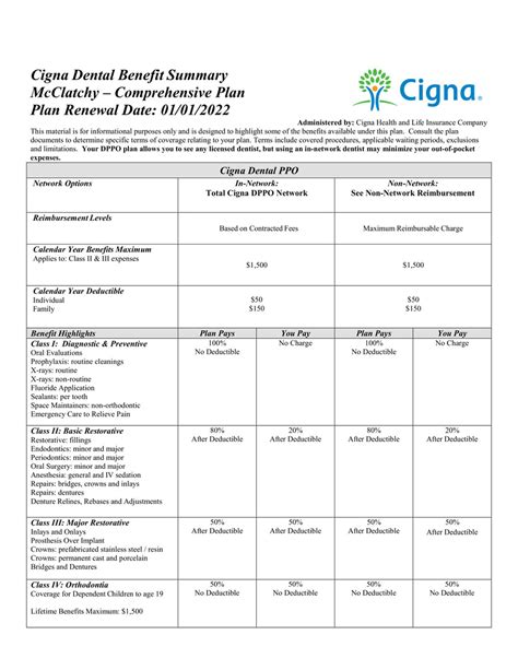 2022 Cigna Comprehensive Dental Plan Summary By Mcclatchy Livewell