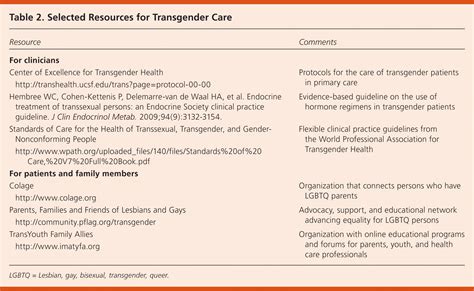 Care Of A Transgender Adolescent Aafp