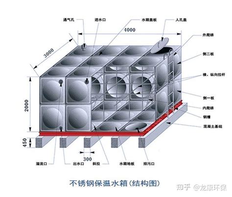 不锈钢水箱的内部构造 知乎