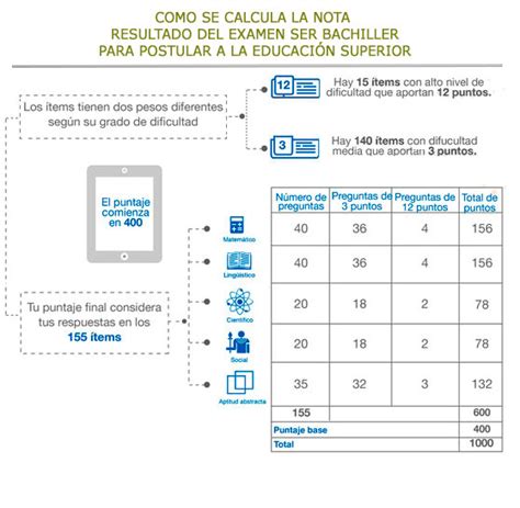 Como Se Calcula La Nota Puntaje Examen Ser Bachiller 2018