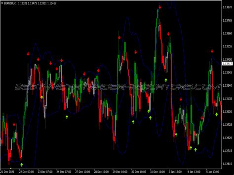 Cloud Zone Swing Trading Strategy ⋆ New Mt4 Indicators Mq4 Or Ex4 ⋆