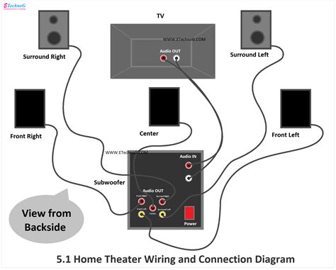 5.1 Home Theater Circuit Diagram