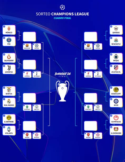 Sorteo de octavos de la Champions League: fecha, día y cuándo se sortea