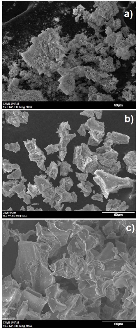 Sem Micrographs Of The Powders A Gan B Al Ga N C Al Ga