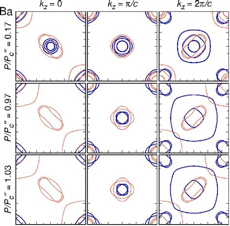 Figure From Microscopic Origin Of Pressure Induced Phase Transitions