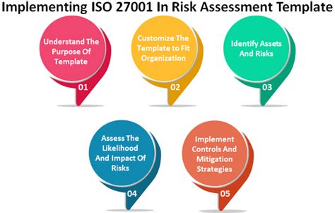 Guide To Using An ISO 27001 Risk Assessment Template – IT Governance Docs