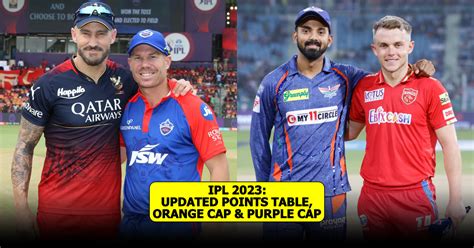 Ipl 2023 Updated Points Table Orange Cap And Purple Cap After Match 20