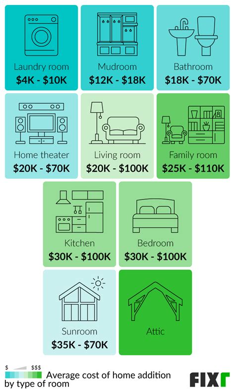 2020 Living Room Addition Cost Baci Living Room