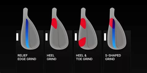 The 4 Types Of Wedges In Golf Pitching Sand Lob And Gap Front Nine Golf